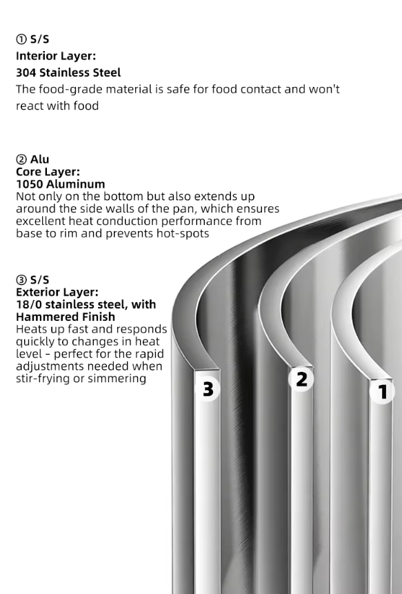 Maple Stainless Steel Cookware Set | 8 Pcs